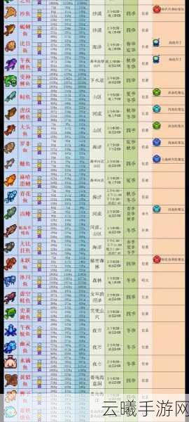 星露谷物语钓鱼等级突破10级,解锁全新钓鱼乐趣!