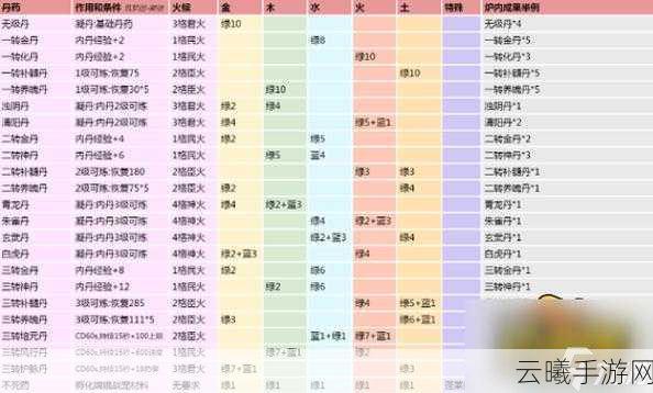 深度解析创造与魔法渊鳄养成攻略,最新高效饲料配方与趣味玩法揭秘