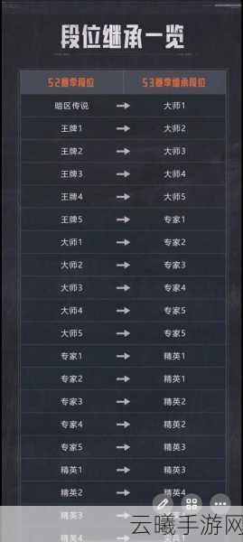 暗区突围震撼更新,全新排位赛制火爆来袭,段位积分规则全面揭秘!