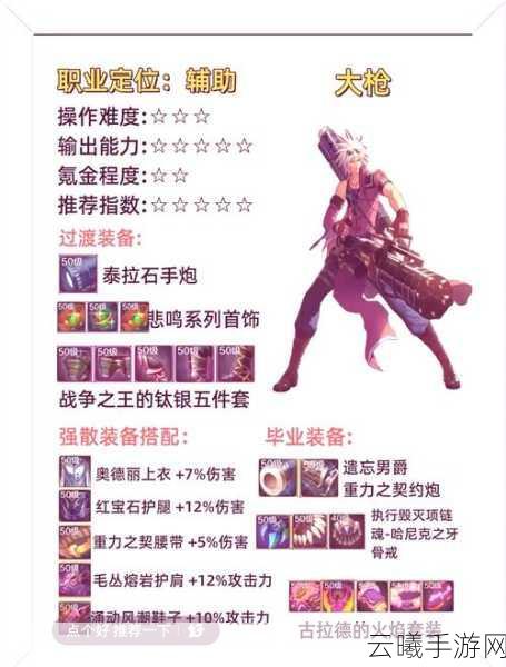 DNF手游中哪个戒指最厉害？深度评价揭秘顶级装备之选，探索无限战斗乐趣！