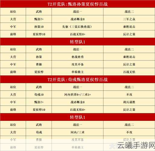 率土之滨太师乱汉赛季，开荒阵容搭配与趣味玩法全解析