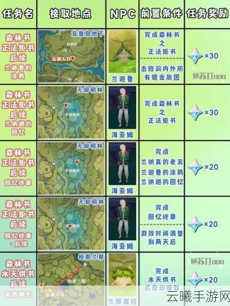 原神穷途末路任务攻略，解锁全新挑战，探索未知世界的奇妙之旅