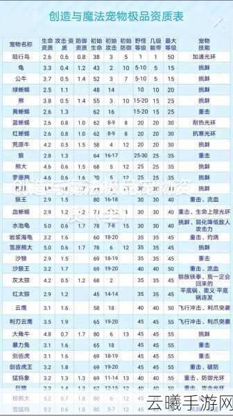 创造与魔法手游资讯,全面掌握创魔马赫斯饲料制作与趣味玩法