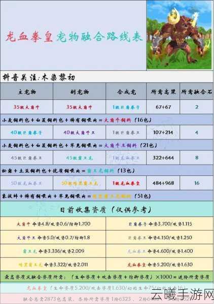 创造与魔法深度攻略,血蜥蜴与红蜥蜴饲料制作及资源管理高效策略,解锁奇幻冒险新乐趣!