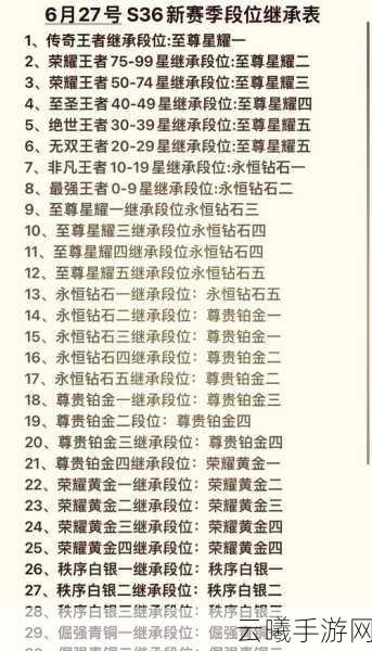 王者荣耀钻石段位如何快速晋升星耀?全面攻略与趣味玩法揭秘
