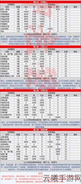 率土之滨手游深度解析,石料获取秘籍与趣味玩法大揭秘