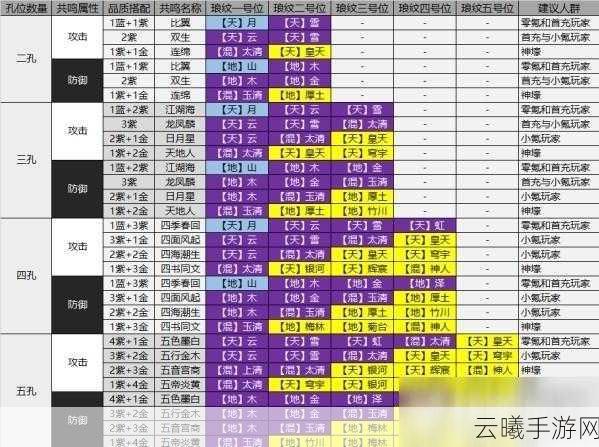 天涯明月刀手游琅纹系统深度解析与趣味玩法探索