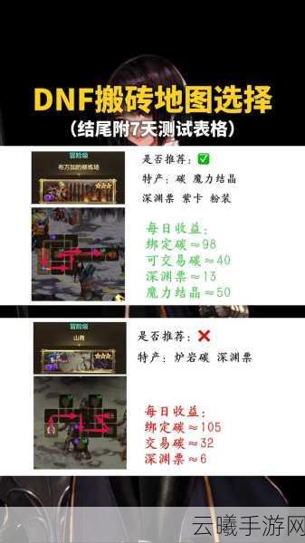 DNF手游泰拉石速刷攻略，高效搬砖，轻松致富！