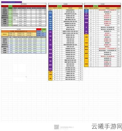雷索纳斯深度攻略，薇尔岚顶级阵容搭配揭秘，解锁战斗新境界，探索无限策略乐趣