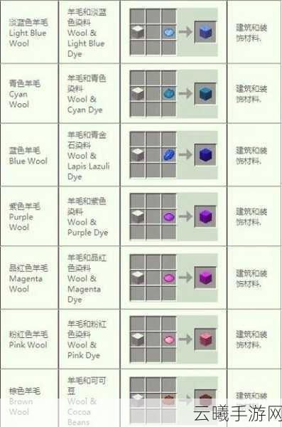 我的世界熔炉合成表深度解析,打造你的奇幻工坊