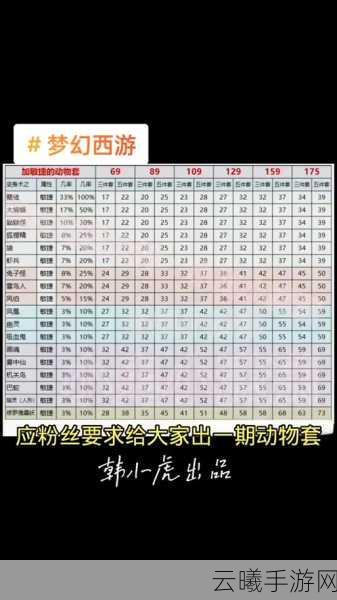 梦幻西游敏捷套加成表详解及趣味玩法探索