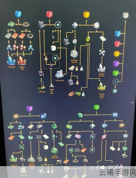 戴森球计划,元数据打造未来星际帝国,探索无限可能