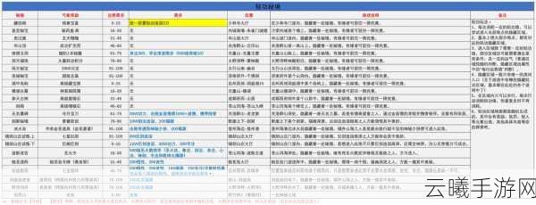一梦江湖PVP少林门派技能攻略,制霸江湖的武学秘籍