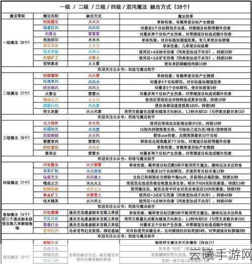 创造与魔法深度解析，创魔四级符文魔法配方全攻略