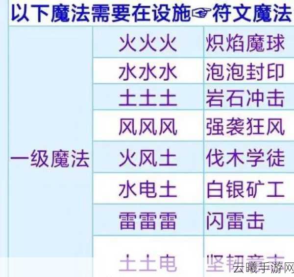 创造与魔法深度解析，创魔四级符文魔法配方全攻略