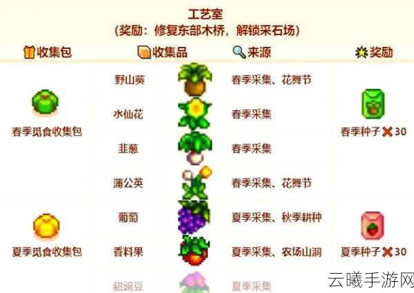 星露谷物语采石场开启全攻略及趣味玩法探索