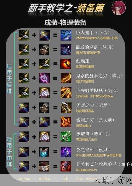 金铲铲之战炼金阵容与装备全攻略,打造无敌炼金军团!
