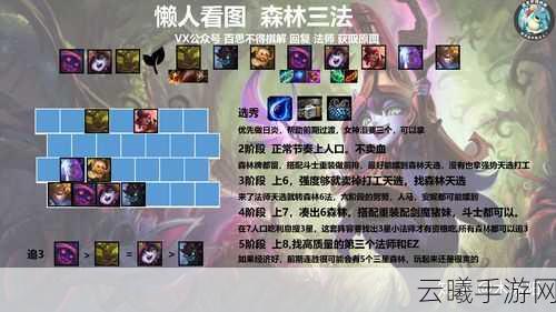 云顶之弈深度解析，六森林小法阵容搭配与趣味玩法全攻略