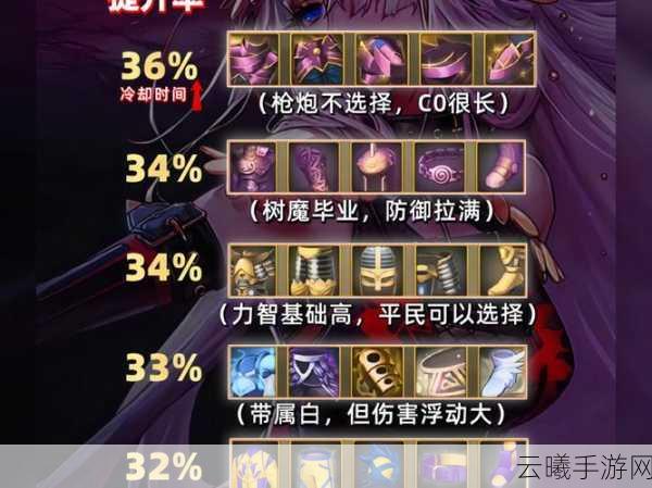地下城与勇士手游漫游枪手顶级武器推荐及趣味玩法解析