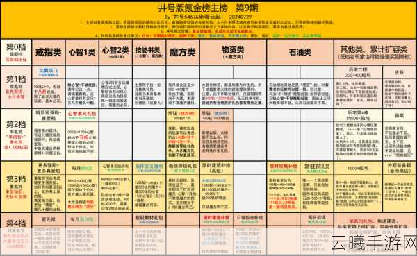 碧蓝航线科研项目性价比全解析,打造最强舰队的秘诀!