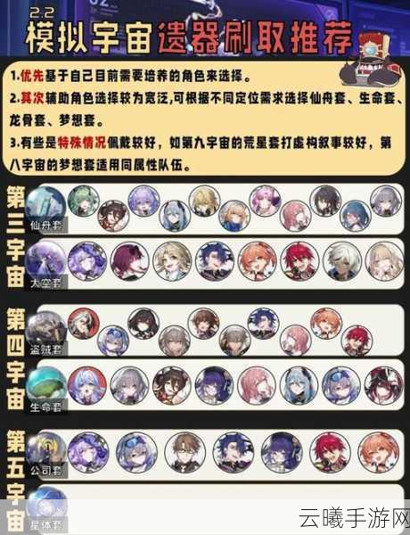 崩坏星穹铁道模拟宇宙第一世界通关攻略详解，探索无限宇宙，解锁趣味玩法