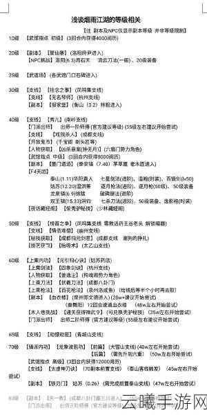 烟雨江湖药王经深度解析，武学属性、技能效果及趣味玩法