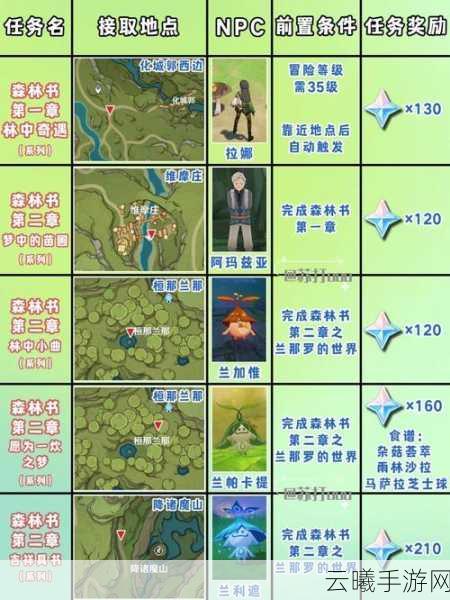 原神疏通岛屿水脉任务全攻略，探索与解密的奇妙之旅