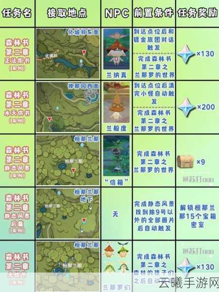 原神疏通岛屿水脉任务全攻略,探索与解密的奇妙之旅