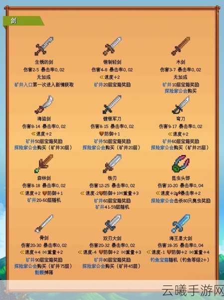 星露谷物语中如何锻造最佳宝剑，全面探索与深度攻略指南