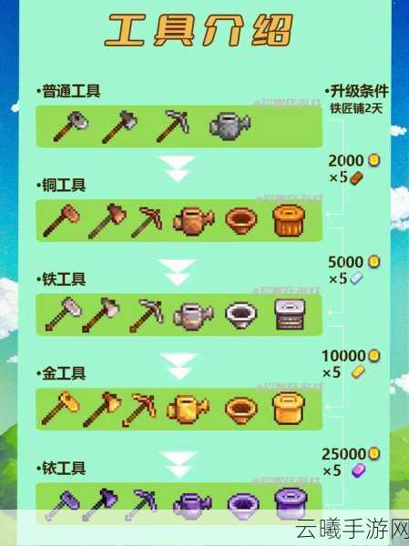 星露谷物语中如何锻造最佳宝剑,全面探索与深度攻略指南
