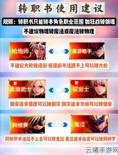 DNF手游魔枪士转职攻略,哪个职业最适合高效刷图?
