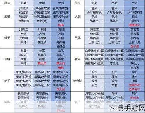 剑侠情缘手游何人我魂石效果揭秘与会心免伤技巧大放送