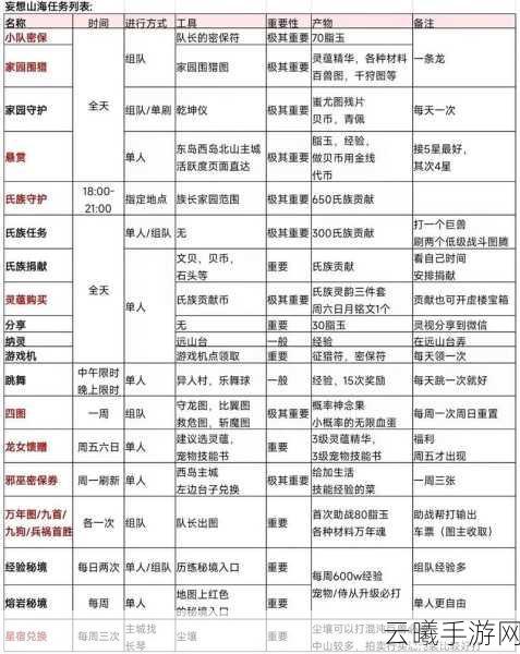 妄想山海息壤被拆复原攻略及趣味玩法介绍