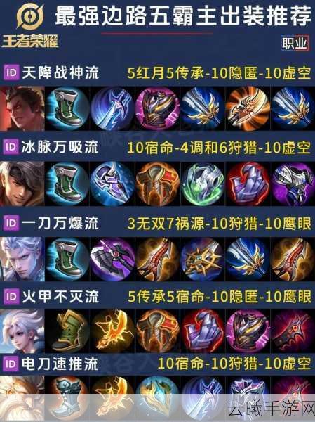 王者荣耀吕布玩法全解析，如何打造最强出装与铭文配置