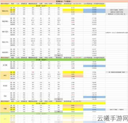 江南百景图苏州离线收益表全解析及深度攻略探索