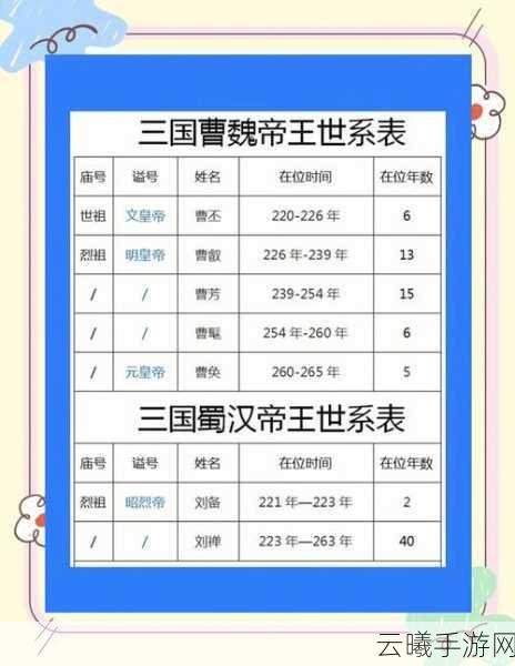 帝王三国非RMB玩家后期单州攻略,最低配置详解、实战策略与趣味玩法揭秘