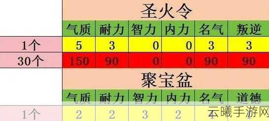 大话西游手游收集养育结局,心灵之旅详细攻略大揭秘