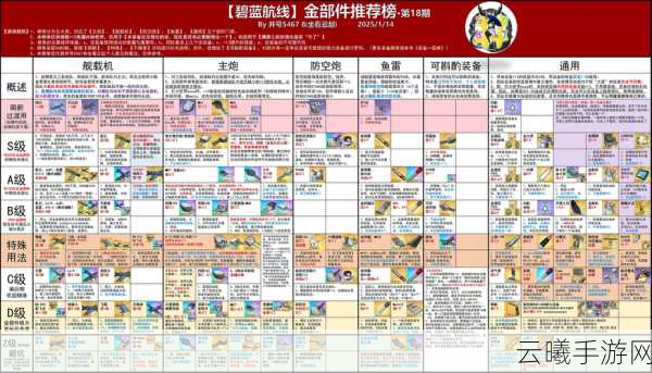 碧蓝航线无敌属性深度解析及趣味玩法探索