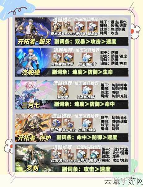 崩坏,星穹铁道多少级开放五星遗物?探索遗物系统全攻略