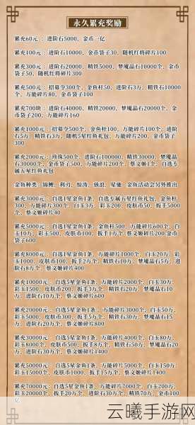 咸鱼之王炒栗子活动,兑换什么好?全新玩法揭秘!