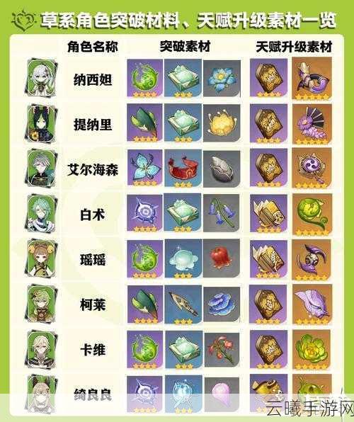 原神材料转换全攻略,高效利用资源,解锁趣味玩法新篇章