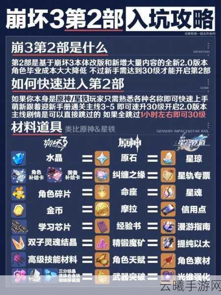原神×崩坏3联动武器幽夜华尔兹强度深度解析,性能、应用与战斗体验的全面剖析