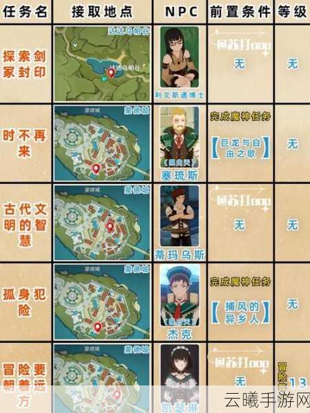 原神游医的奥赛德任务详细完成攻略分享,探索与解谜的奇妙之旅