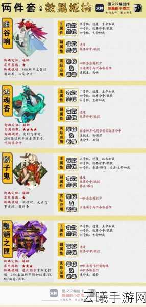 阴阳师角色深度剖析,烟烟罗的全面技能解析与高效御魂搭配推荐