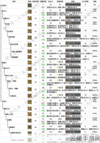 怪物猎人OL太刀解锁攻略及趣味玩法揭秘