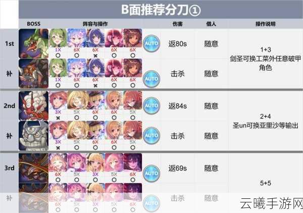 公主连结8图深度探索,通关秘籍与趣味玩法全揭秘