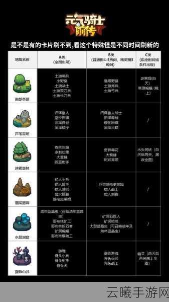 元气骑士前传双子黑洞红武掉落全攻略,解锁月球机械大陆的终极秘密