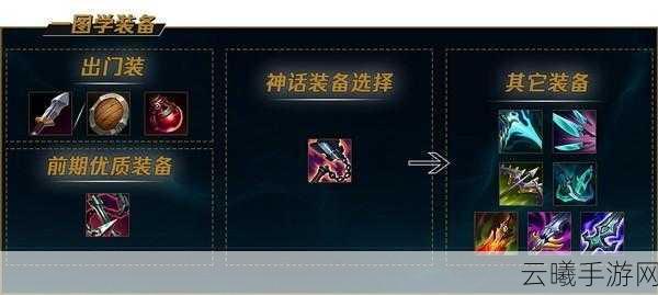 LOL手游出生印记使用攻略及趣味玩法揭秘