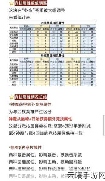 剑与远征装备重铸详解,放弃是否返还材料?重铸消耗全攻略