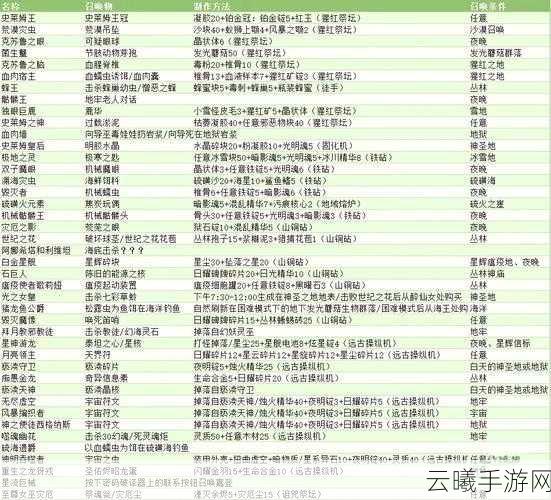 泰拉瑞亚手游,揭秘最强召唤师饰品搭配与趣味玩法